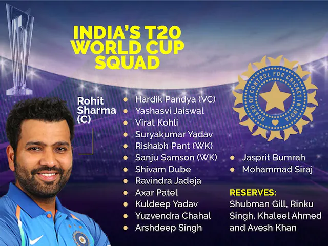 T20 World Cup 2024