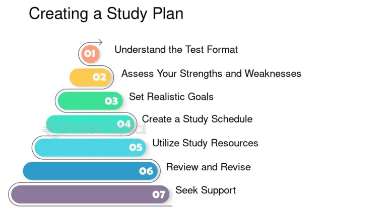 Habits to Crack the UPSC Exam